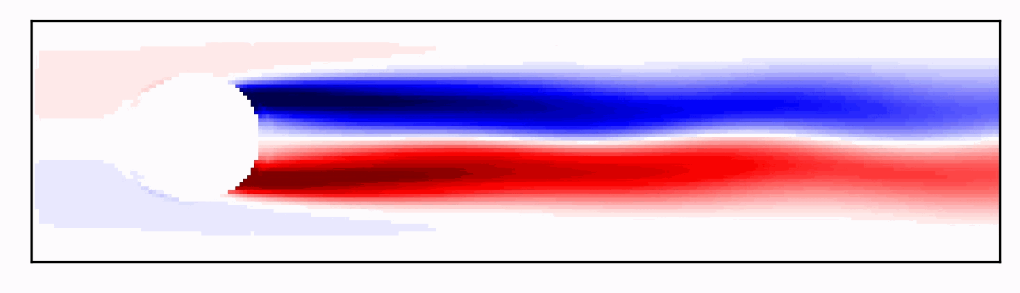 Data-driven modeling simulation